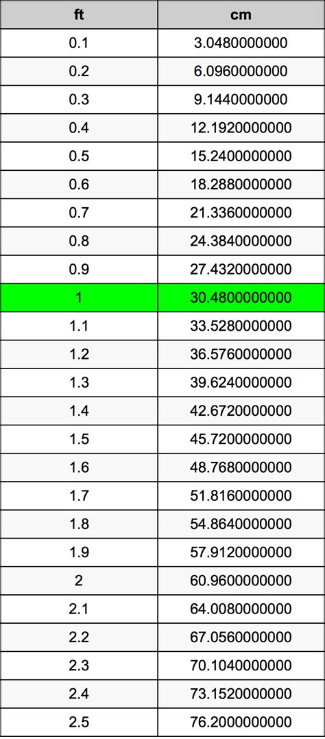 1尺12寸|一尺幾公分？尺換算公分、公分換算尺(ft to cm)